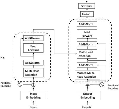 Depressive and mania mood state detection through voice as a biomarker using machine learning